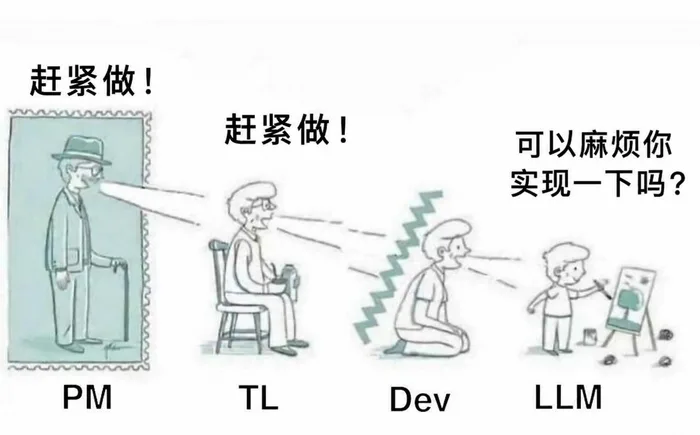 AI 梗图