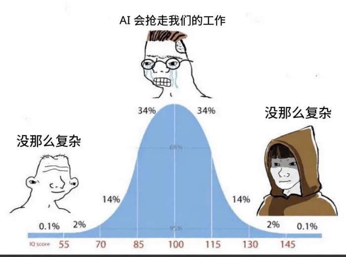 AI 梗图
