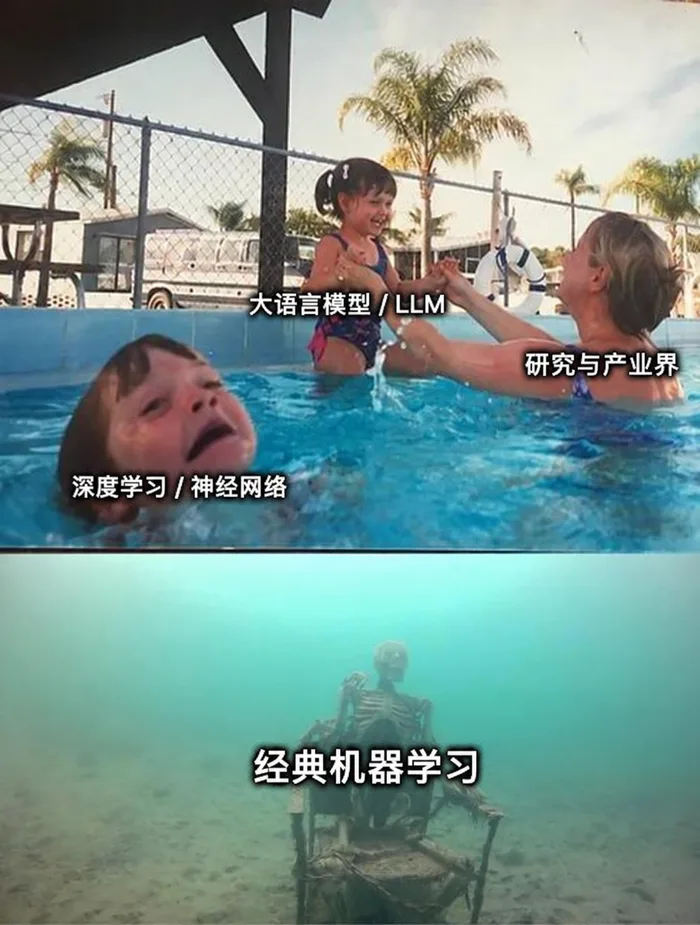 AI 梗图