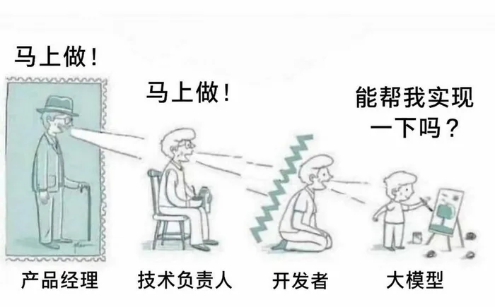AI 梗图
