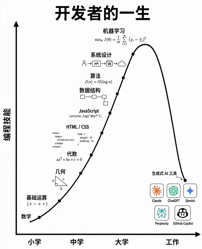 AI 梗图