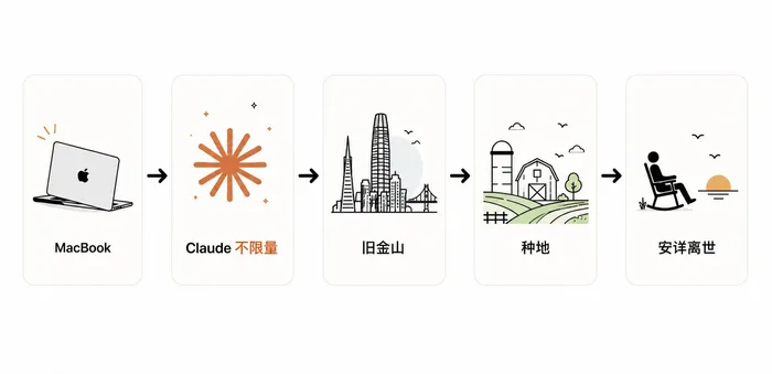 AI 梗图
