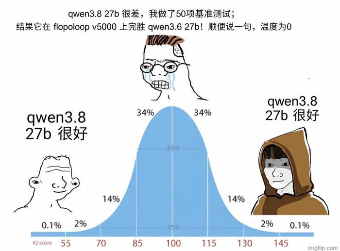 AI 梗图
