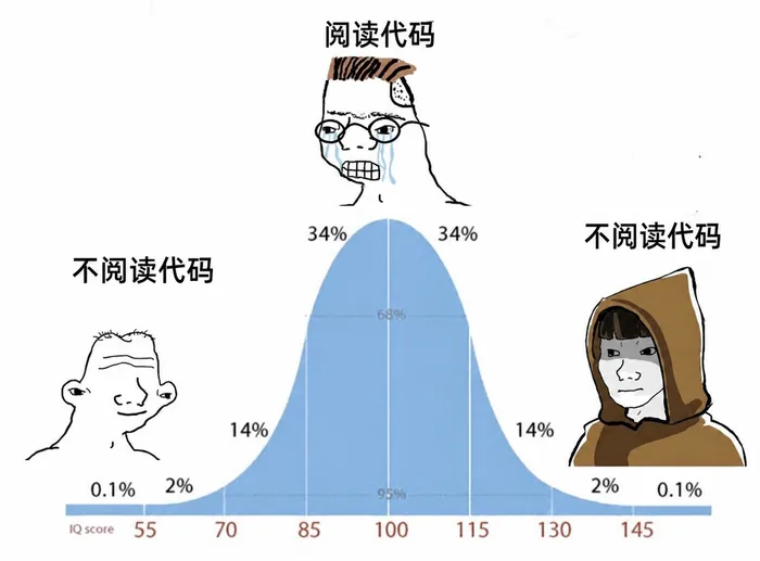 AI 梗图