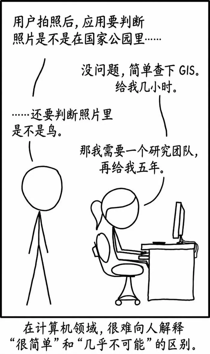 AI 梗图