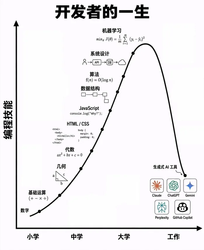 AI ミーム速報