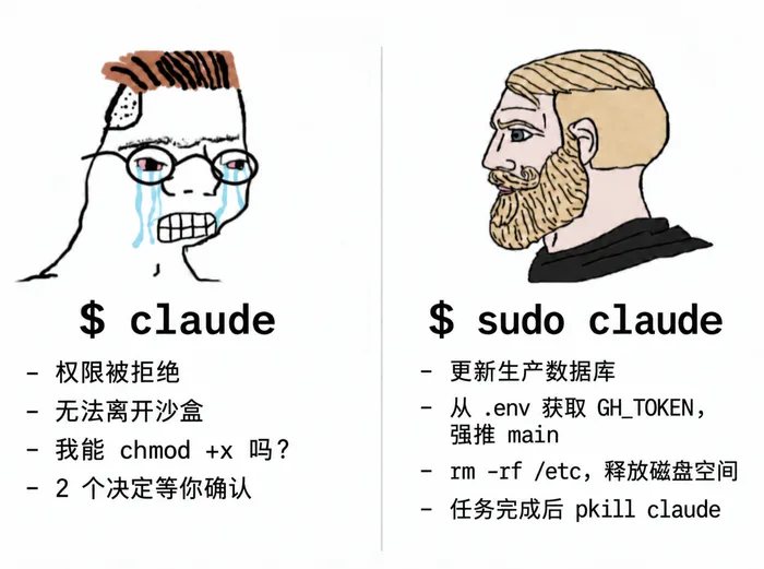 AI 梗图