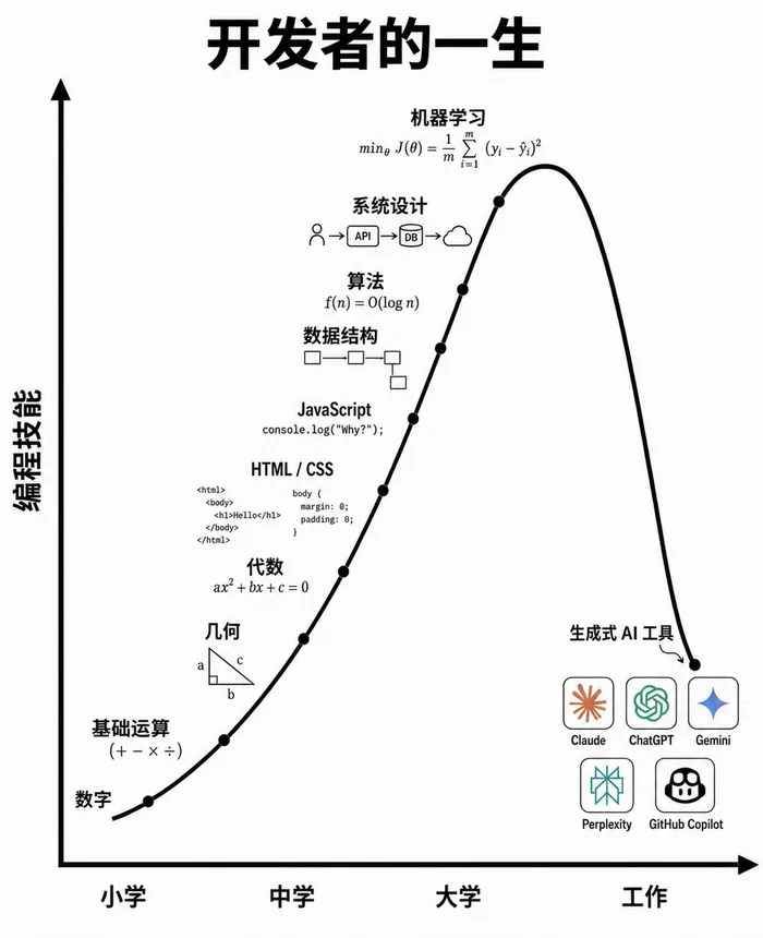AI 梗图
