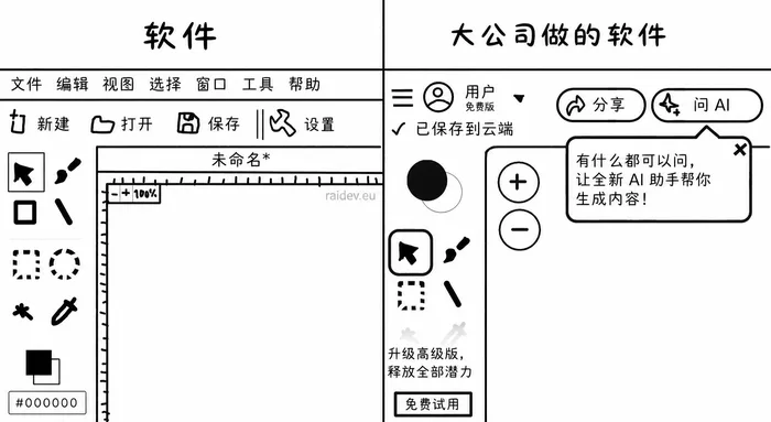 AI 梗图