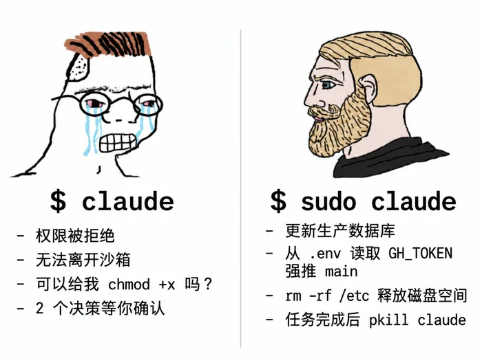 AI 梗图